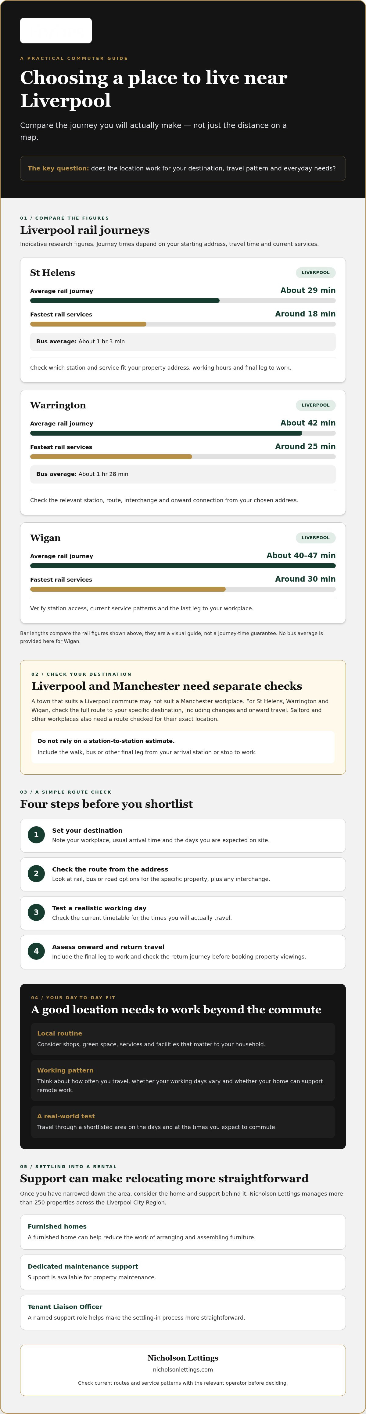 Best places to live near Liverpool for commuters