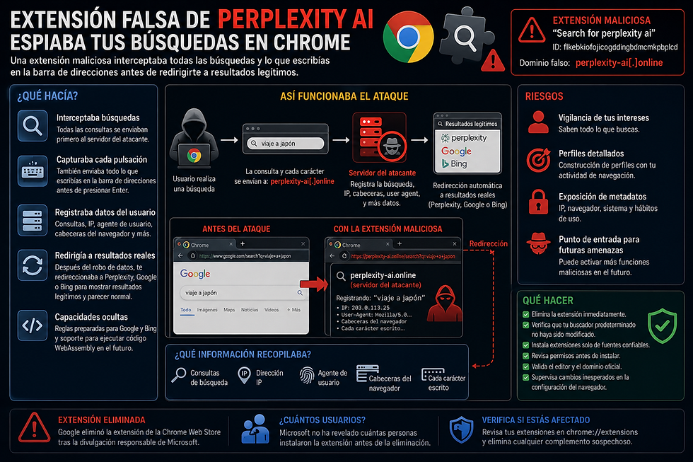 The Fake Perplexity Extension That Quietly Logged Every Search