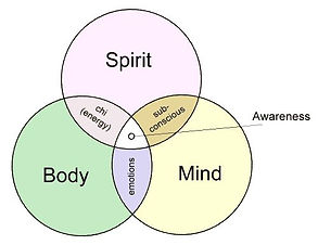 Mind-Body-Spirit.jpg