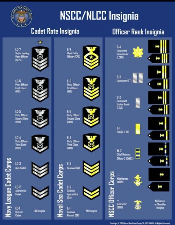 Ce Enlisted Ranks Navy Rates And Ranks Chart United States Army Enlisted Rank Insignia