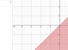 In an effort to eliminate opportunity gap, MCPS bans teaching of inequalities