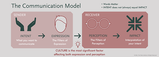 TFI The Communication Model (4).png