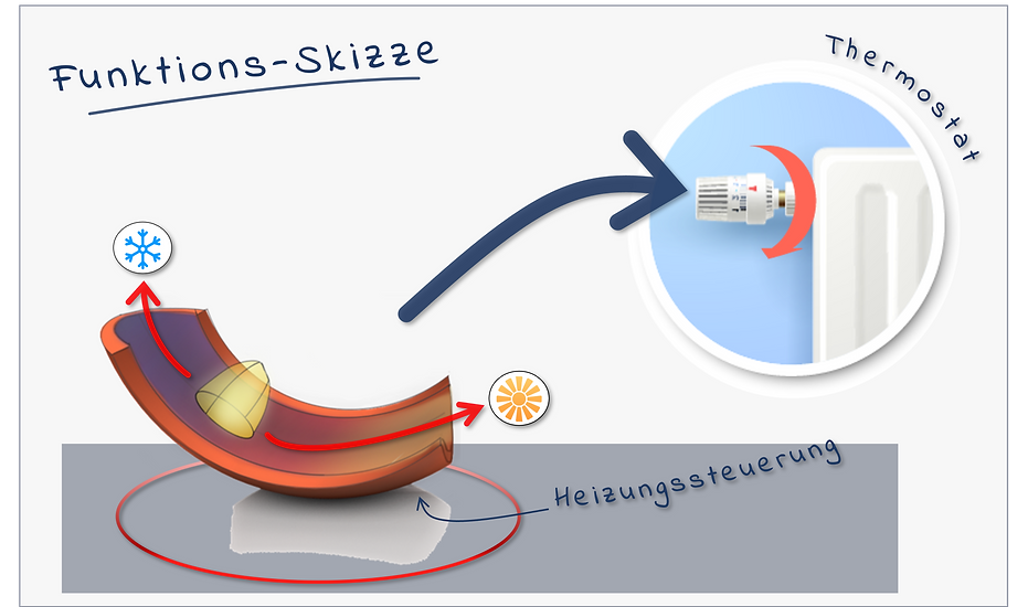 erklär skizze.png