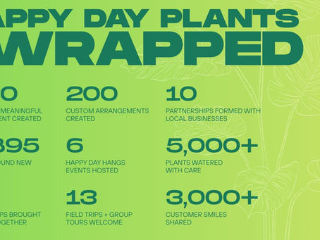 2025 Wrapped List