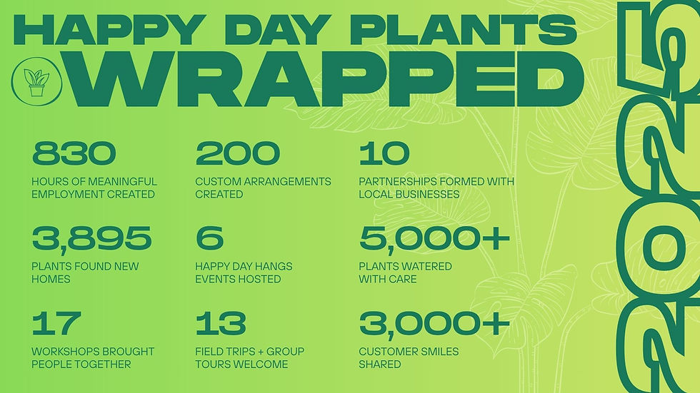 2025 Wrapped List