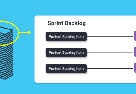 Unleashing Agile Success: The Dynamic Duo of "What" and "How" in Scrum