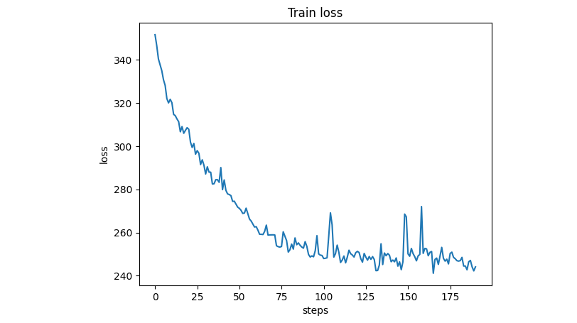 Train loss on first 100M tokens