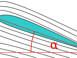 Uma breve história da aerodinâmica.