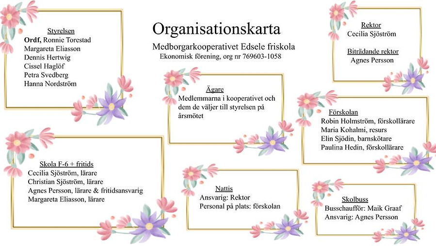 Organisationskarta.jpg