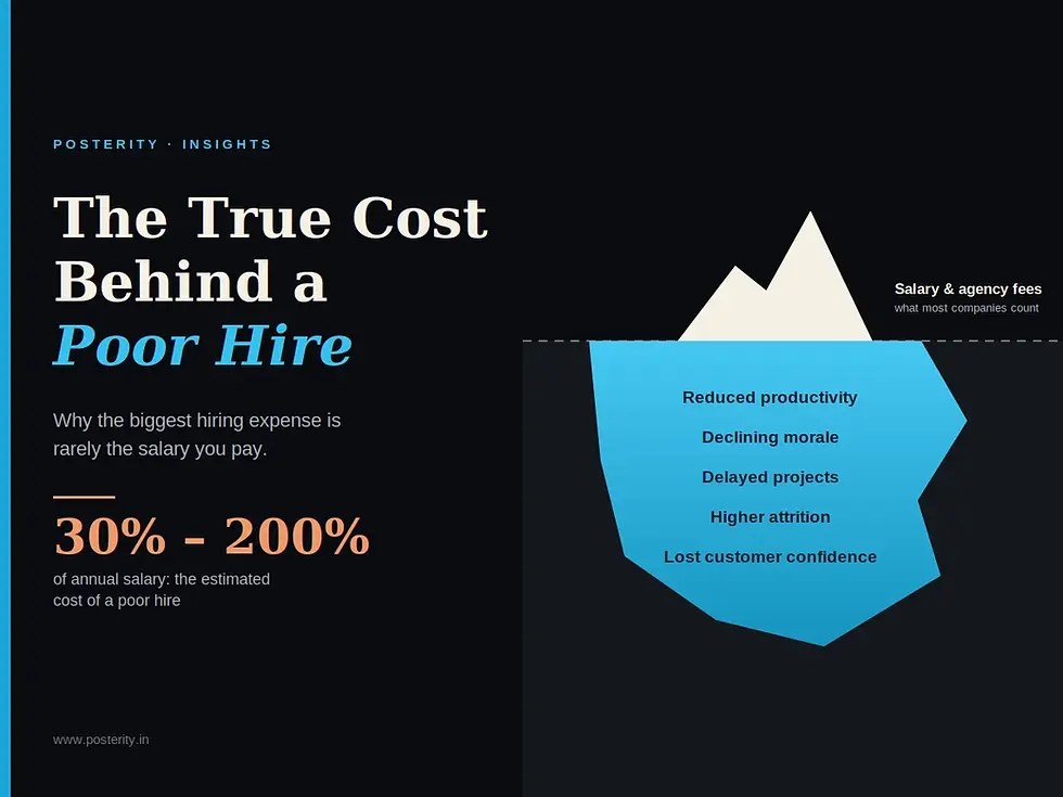 The True Cost Behind a Poor Hire