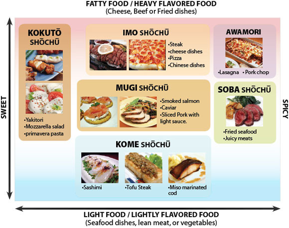Japan shochu food pairings
