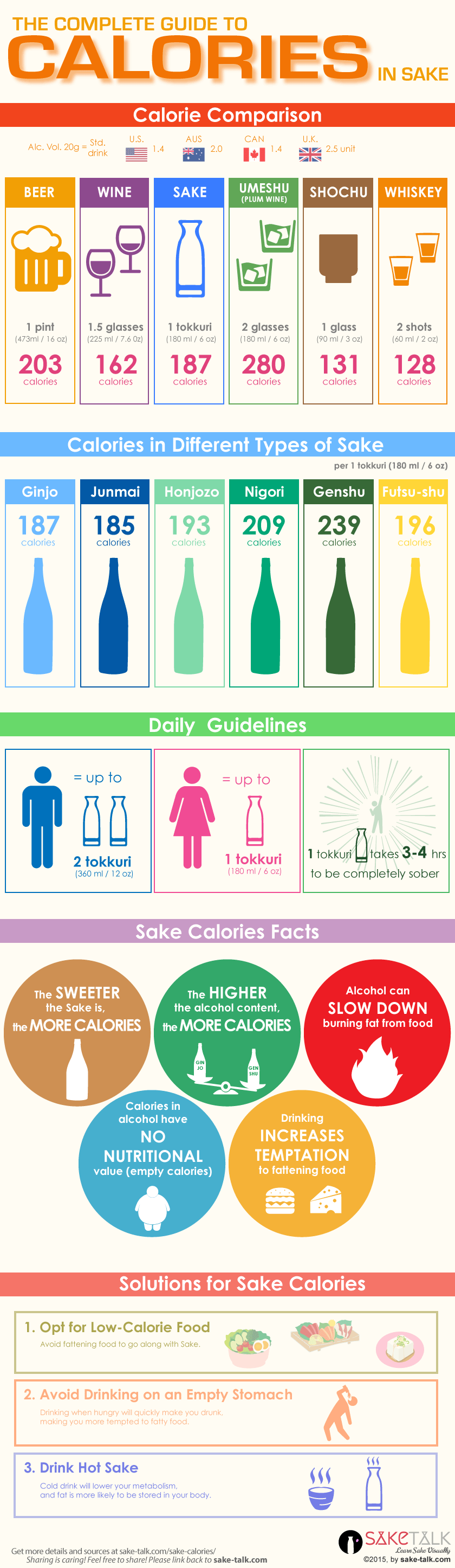 Japan alcohol calorie intake