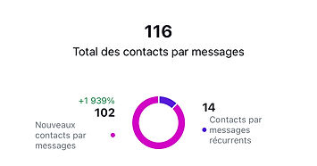 resultats-prise-rendez-vous-clinique-medicale.jpg