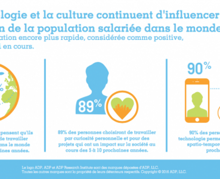 perdre du poids en travaillant un travail de bureau