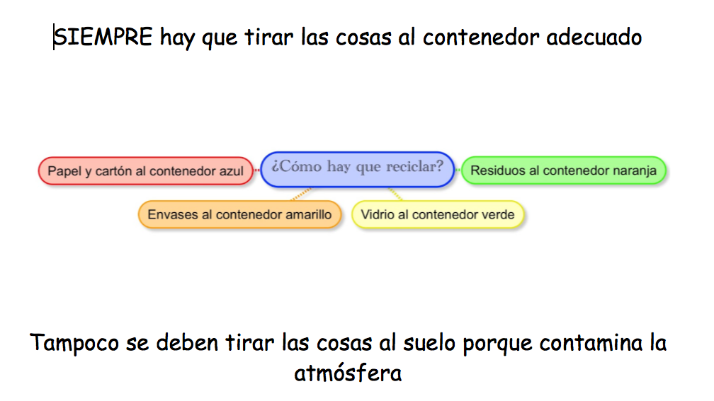 Medioambiente: ¿Dónde hay que tirar cada cosa?