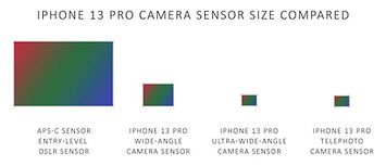 iPhone-13-Pro-Camera-Sensor-Comparison.jpg