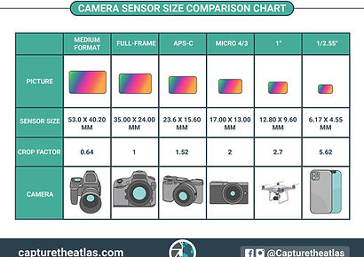 Digital-Camera-Sensor-Size-Comparison-Chart.jpg