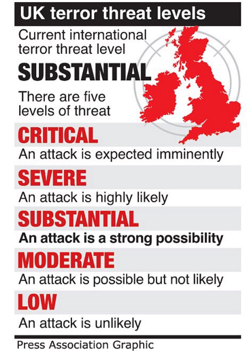 Current Terror Alert Level Current Terror Alert Level