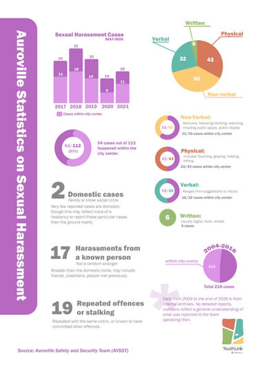 AWC_SH_Info. AV statistics.jpeg