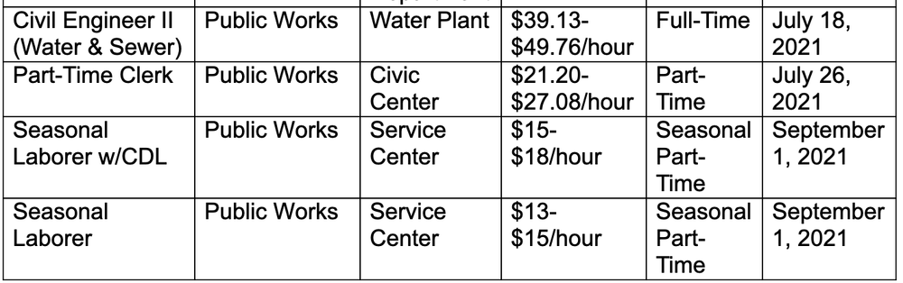 jobs from 4-10 v 5 jobs from 4-10 v 5
