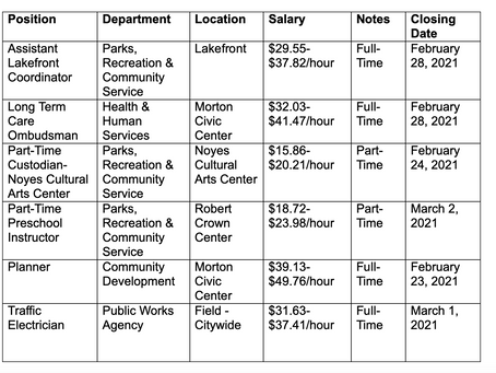 Job, jobs, jobs ...