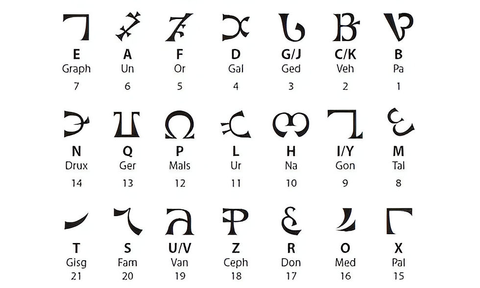Figure 7: Enochian alphabet. (n.d.) The Demonic Paradise wiki.