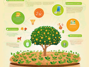 Unveiling the Future: How IoT and AI Innovations are Revolutionizing Smart Agriculture