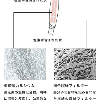 サムネイル： リファ ファインバブル ピュア ホワイト