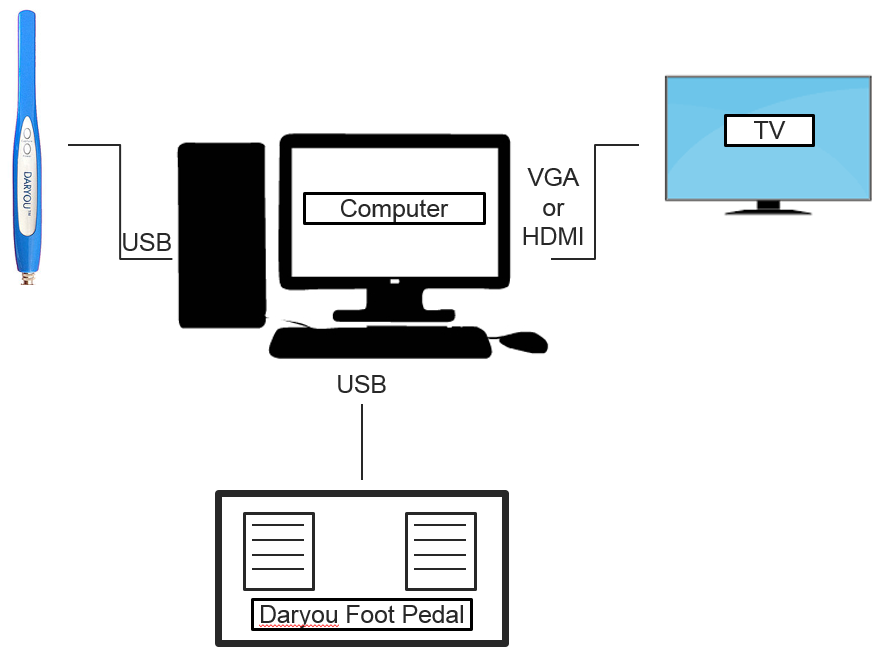 Daryou Dental Intraoral Cameras