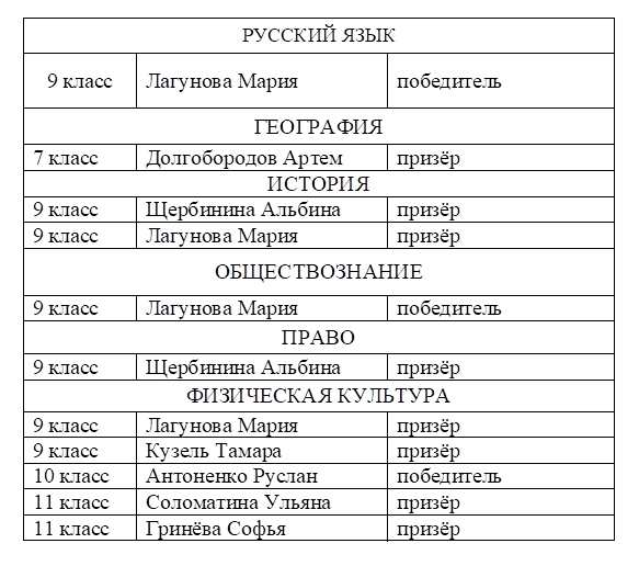 олипиада.gif