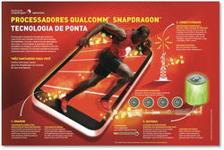 Infográfico Qualcomm