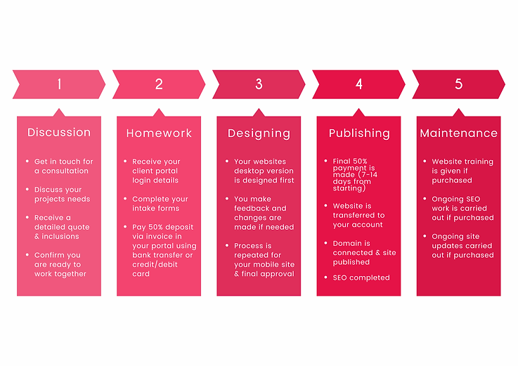 Website-Design-Process-_4_.webp
