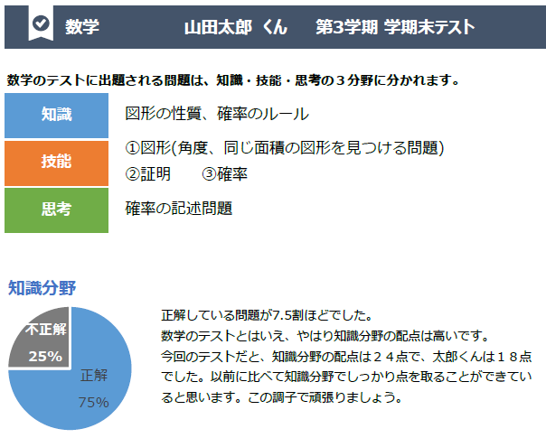 学力分析をして弱点の明確化
