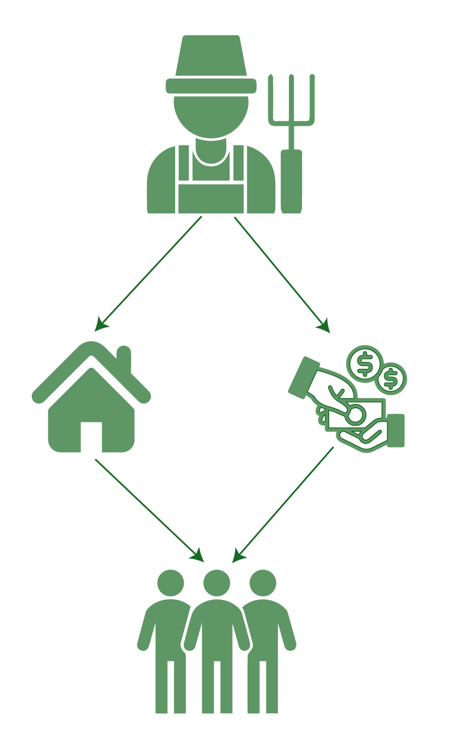 Employer Provided Housing Model