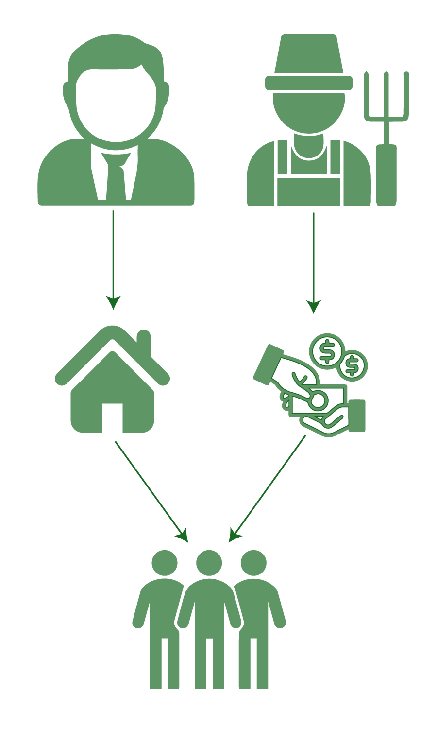 Privately Rented Model