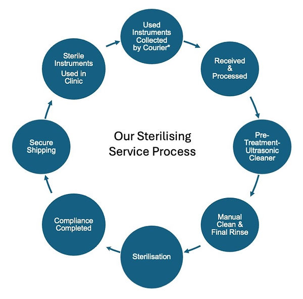 Process flow chart.jpg