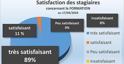 satisf stagiaires.png
