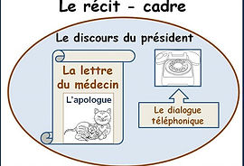 Un bébé sur la paille : structure de la nouvelle