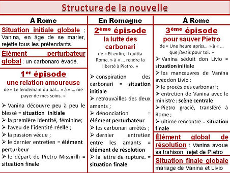 Vanina Vanini : structure