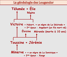 genealogie.jpg
