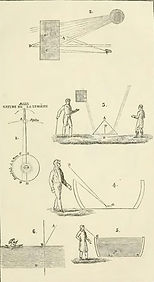 Voltaire, Éléments de la philosophie de Newton, 1738, Planche 1, figures 1 à 6 : la nature de la lumière