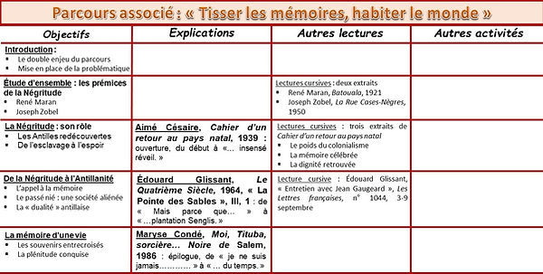 ParcoursAssocie1.jpg