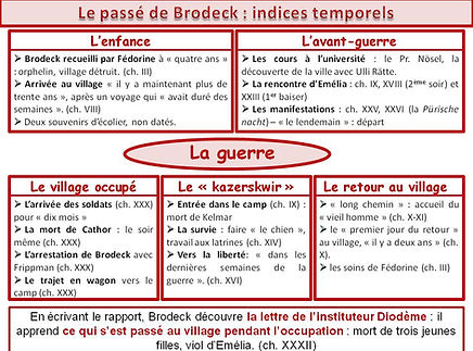 La temporalité dans Le Rapport de Brodck