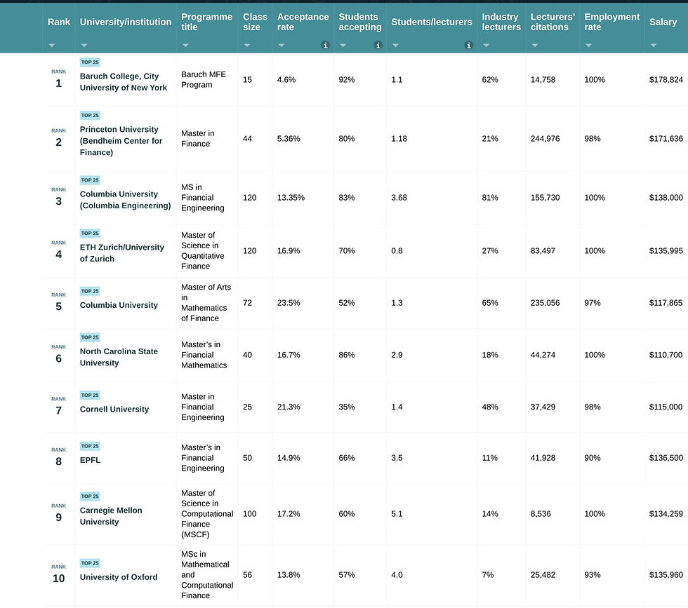 Ariadne Powers ETH – UZH Top Global Quant Finance Program with Industry-Leading Analytics 