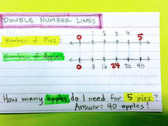 Note Card - Tuesday, Oct. 30