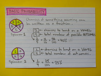 Note Card 5/16 - Basic Probability