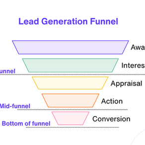 Lead Generation Funnel diagram with five stages: Awareness, Interest, Appraisal, Action, Conversion.
