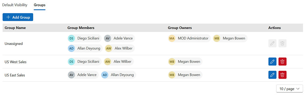 configuración de grupos
