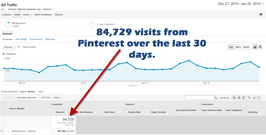 Pinterest Organic Traffic Avalanche Strategy