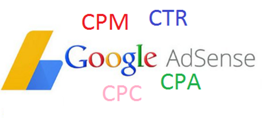 What Is CPM and What Reasons Leads to it Low or High